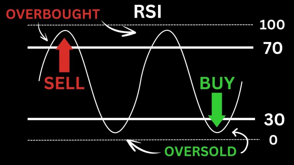 How to Use RSI Practical Strategy for Success How To Use Rsi Practical Strategy For Success